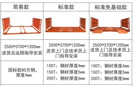 建筑工地平板洗轮机.png